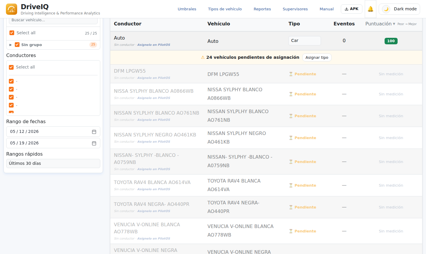Lista de conductores