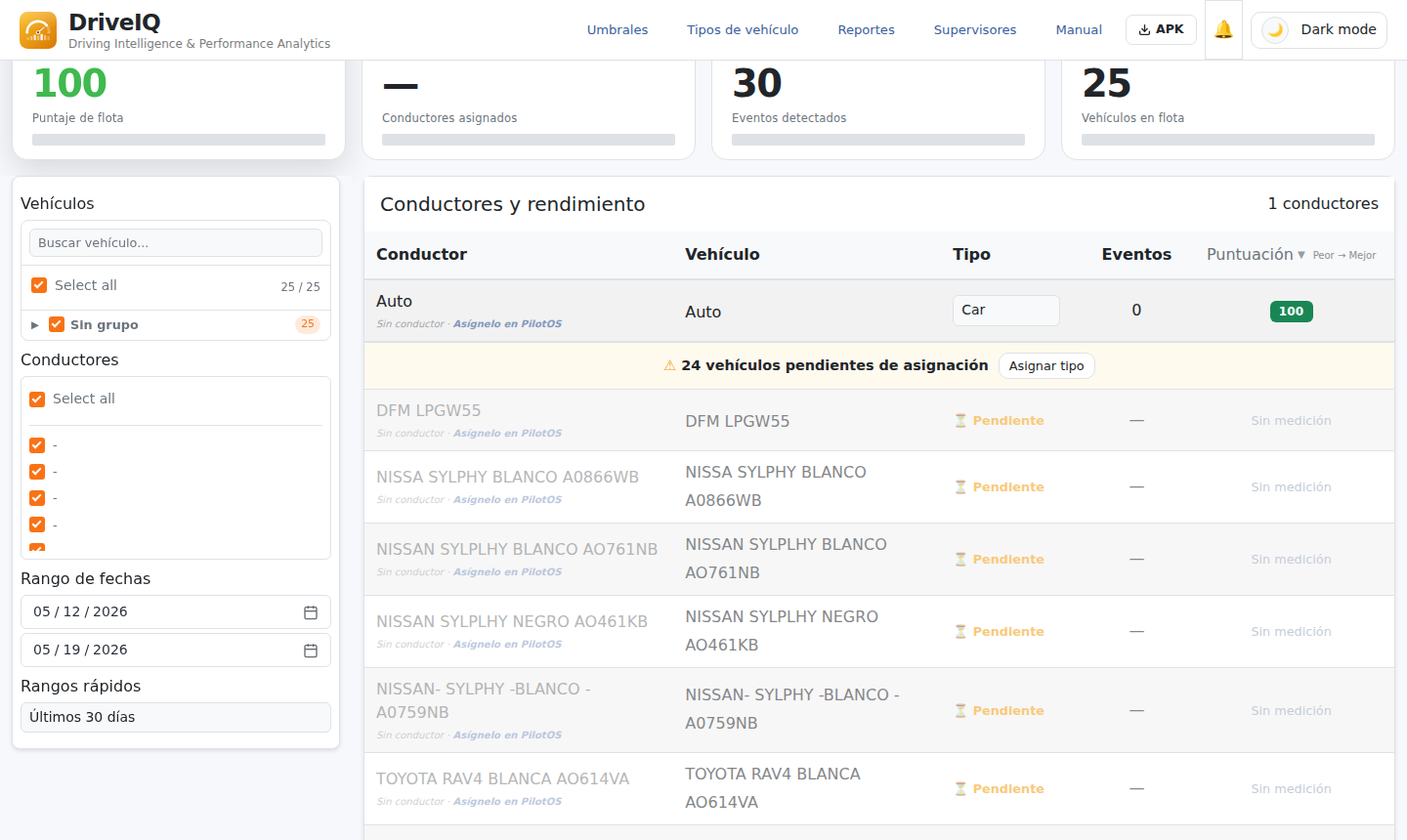 Dashboard principal