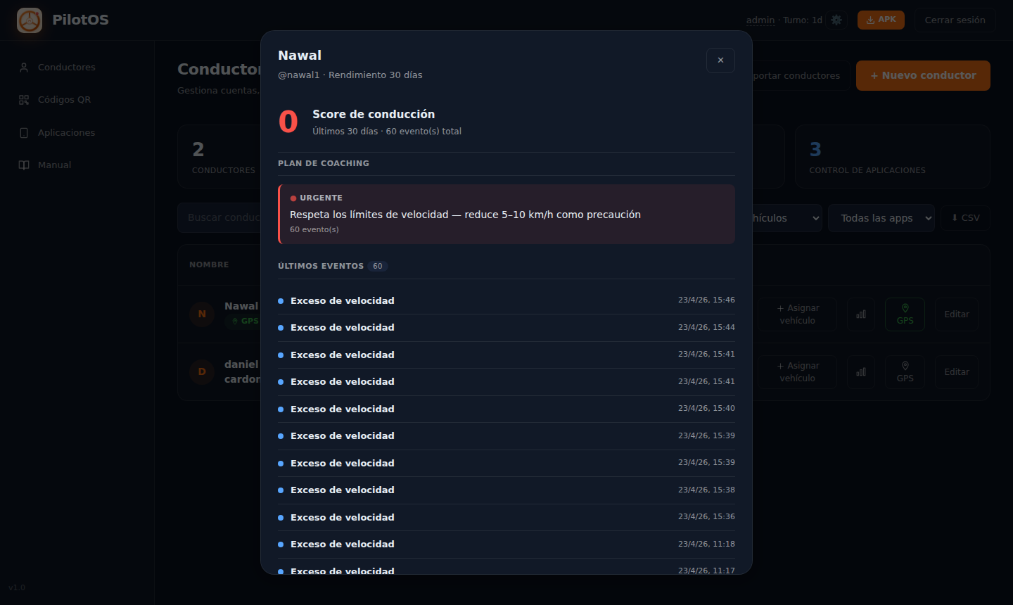 Dashboard de desempeño